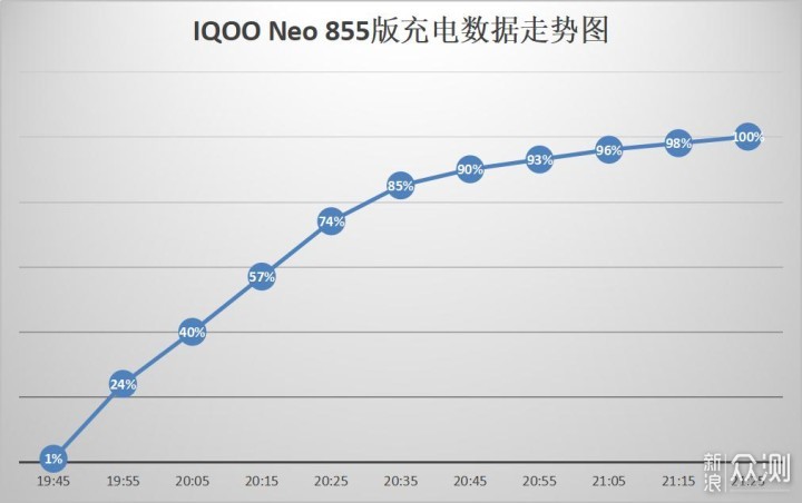 全面升级、旗舰性能，iQOO Neo 855价格更亲民_新浪众测