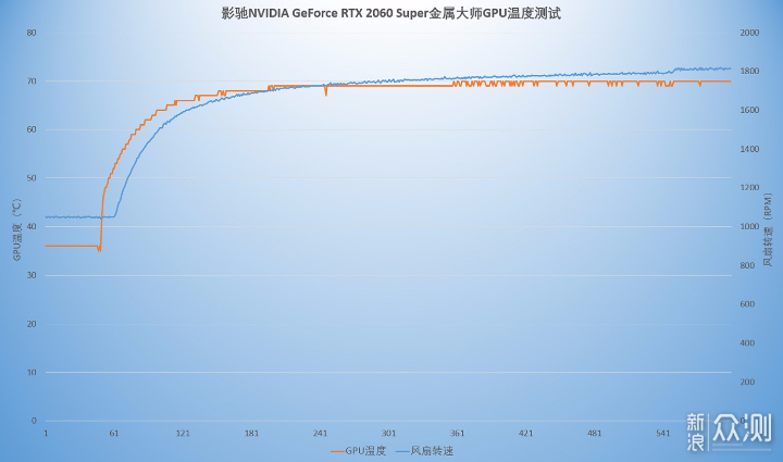 影驰RTX2060Super金属大师，造型虽俏战斗尤猛_新浪众测