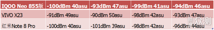 IQOO Neo 855版评测：抛除杂念，专注性能_新浪众测