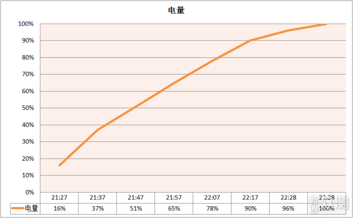 IQOO Neo 855版评测：抛除杂念，专注性能_新浪众测