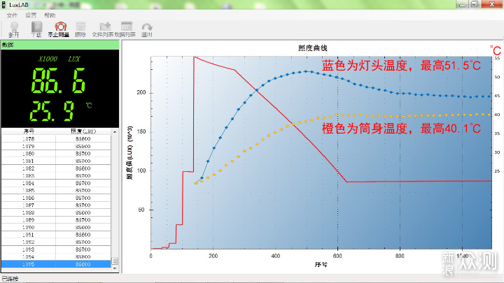 外观即出彩、性能更升级：M2R PRO限量迷彩版_新浪众测