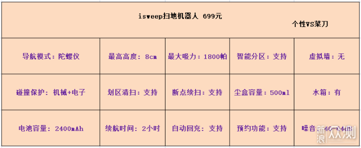 可能是今年最全的智能机器人选购指南_新浪众测