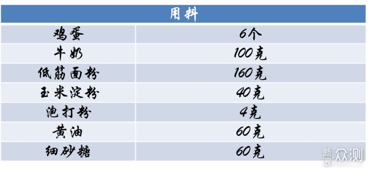 外型小巧、烘烤快捷，ACA三明治早餐轻食机_新浪众测