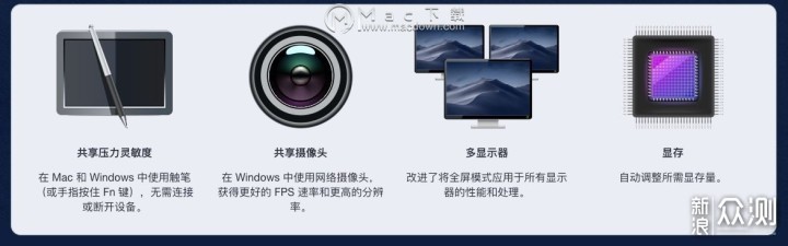 Mac系统虚拟机Parallels Desktop 14测评_新浪众测