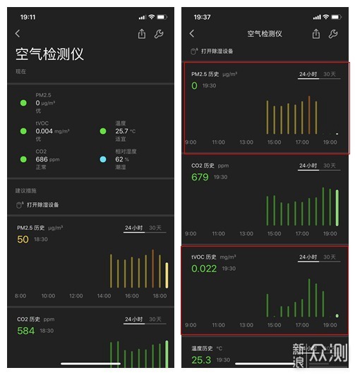 352全效旗舰Y100C空气净化器体验_新浪众测