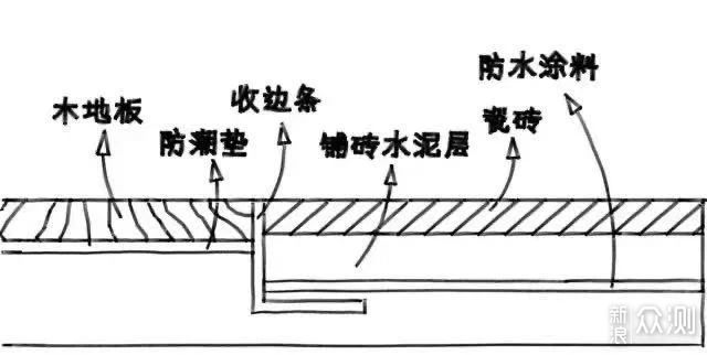 门槛石那么丑，要你有何用？！_新浪众测