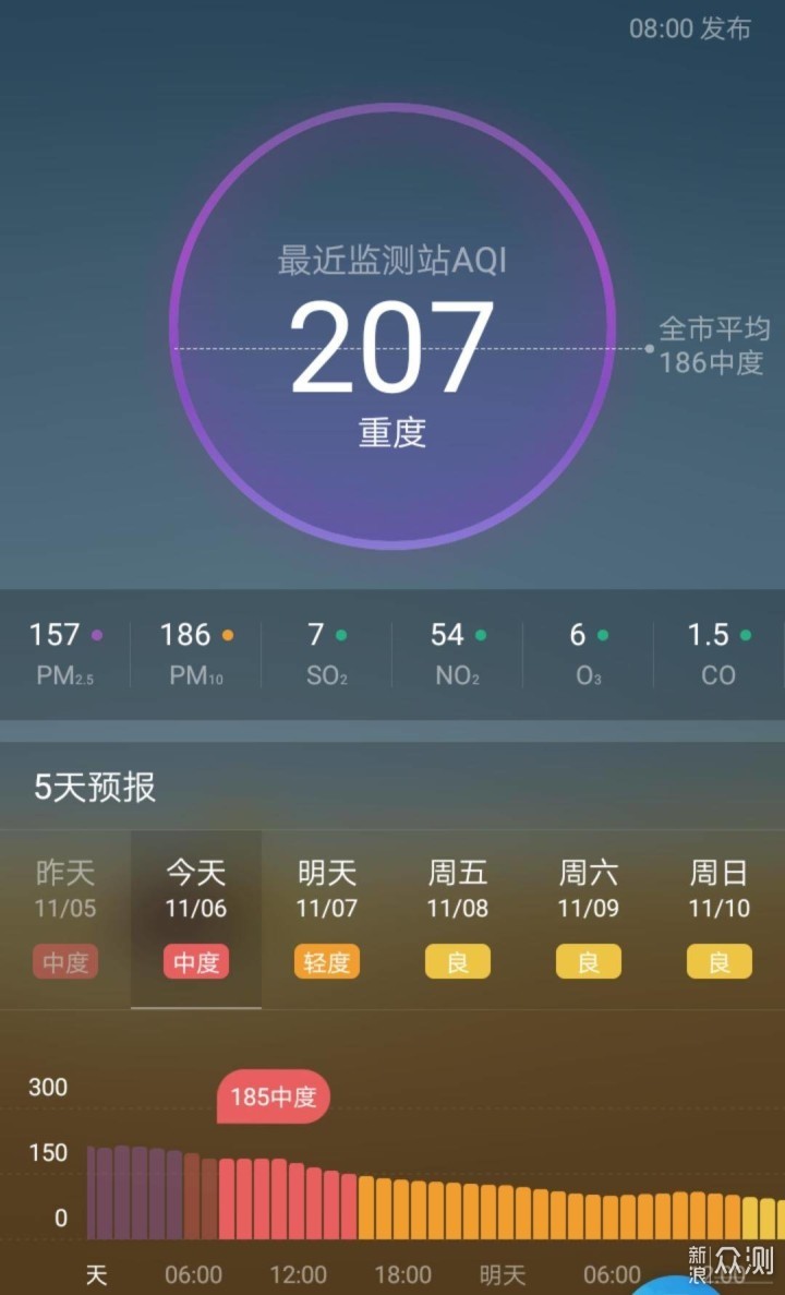 应对“呼吸的痛”买来 x50s与米家Pro H做横评_新浪众测