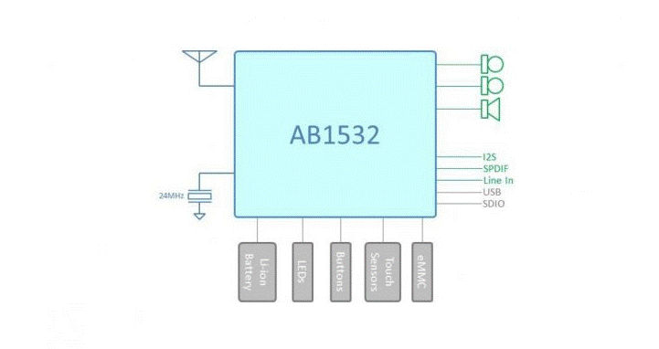 我想不好题目了——Abramtek E3 _新浪众测