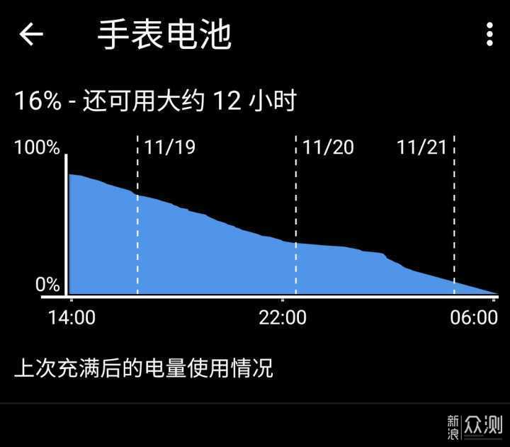 矛盾舆论场中的小米手表-5000字深度体验_新浪众测