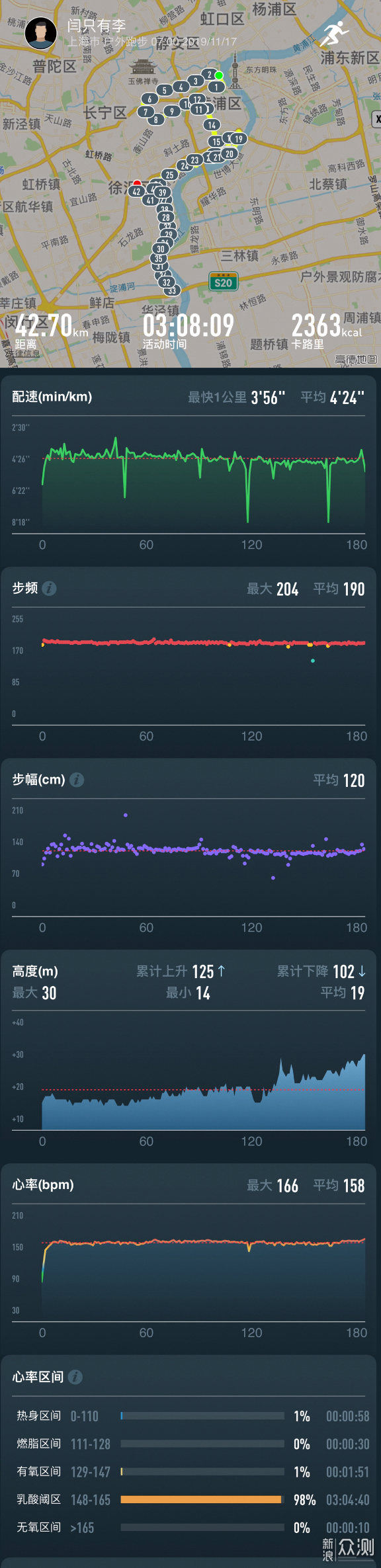 上马落水，人生如戏_新浪众测