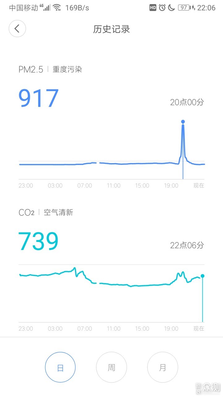 除尘空气净化好帮手，米家新风机A1体验_新浪众测