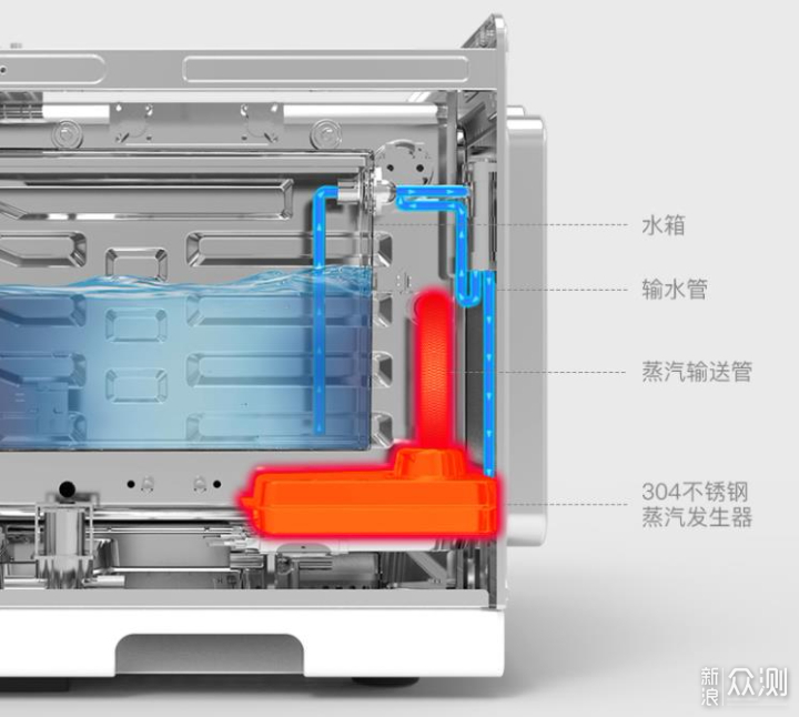 蒸出好营养，烘焙好时光 海氏T35烤箱使用体验_新浪众测