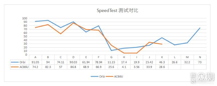 500天用了四套mesh组网，让你知道有这些坑_新浪众测