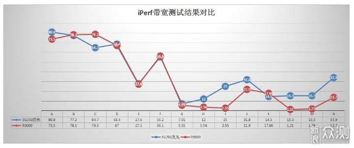 500天用了四套mesh组网，让你知道有这些坑_新浪众测