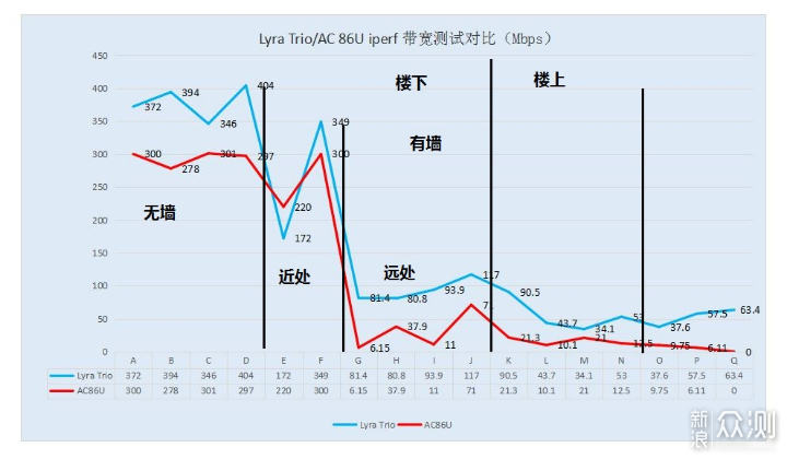 500天用了四套mesh组网，让你知道有这些坑_新浪众测