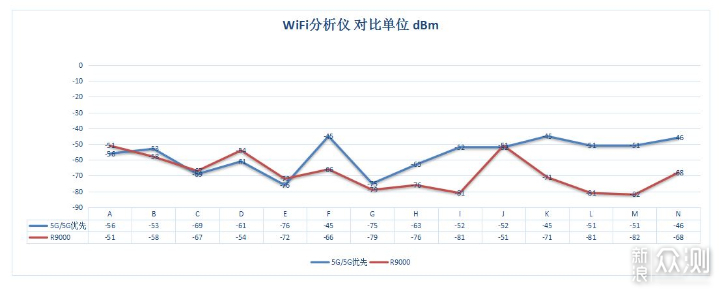 500天用了四套mesh组网，让你知道有这些坑_新浪众测