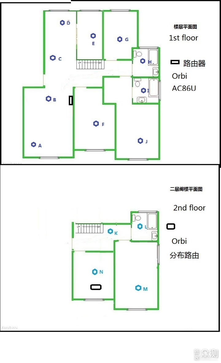 500天用了四套mesh组网，让你知道有这些坑_新浪众测