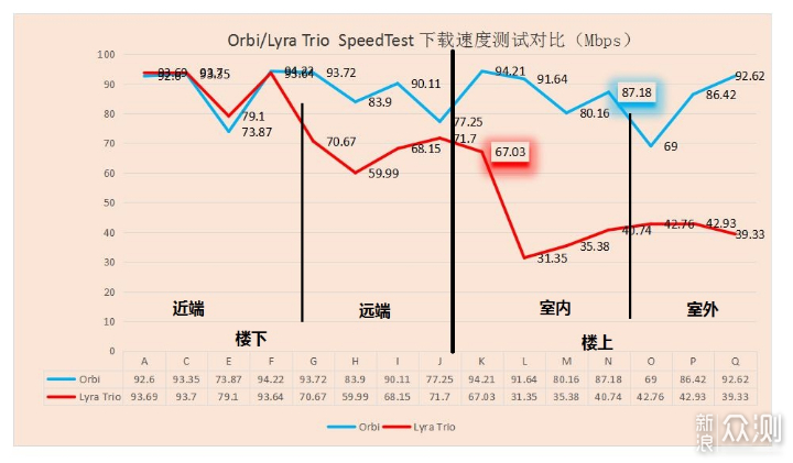 500天用了四套mesh组网，让你知道有这些坑_新浪众测