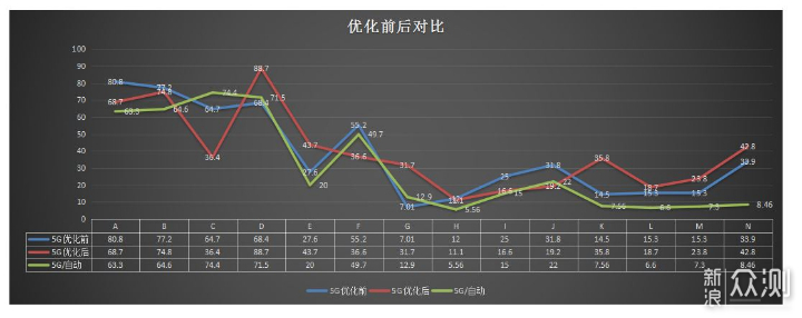 500天用了四套mesh组网，让你知道有这些坑_新浪众测