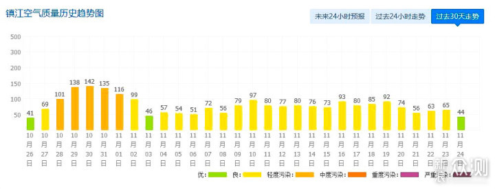 除尘空气净化好帮手，米家新风机A1体验_新浪众测