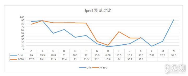 500天用了四套mesh组网，让你知道有这些坑_新浪众测