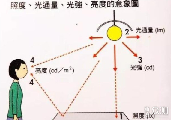 灯光是画龙点睛的神来之笔-调调智能灯泡晒单_新浪众测