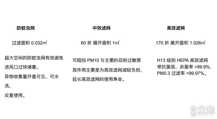 除尘空净好帮手，米家新风机A1 150风量体验_新浪众测