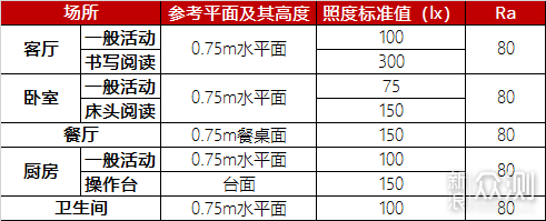 灯光是画龙点睛的神来之笔-调调智能灯泡晒单_新浪众测