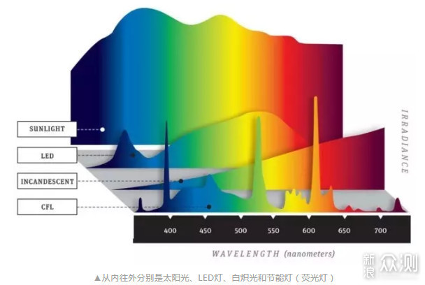 灯光是画龙点睛的神来之笔-调调智能灯泡晒单_新浪众测