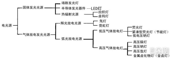 灯光是画龙点睛的神来之笔-调调智能灯泡晒单_新浪众测