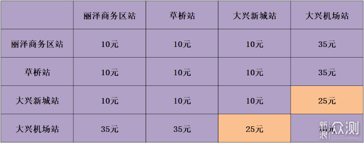 亲身感受大兴国际机场，附出行攻略_新浪众测