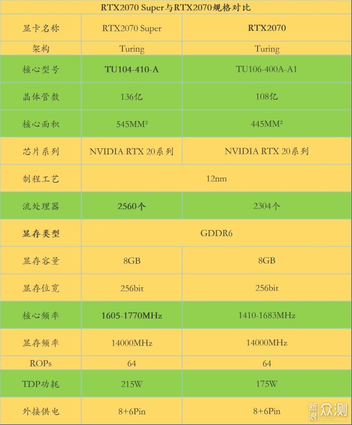 铭瑄RTX2070S iCraft电竞之心装机点评_新浪众测