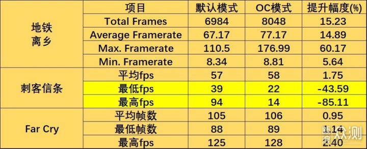 铭瑄RTX2070S iCraft电竞之心装机点评_新浪众测