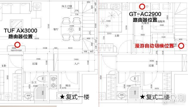 WIFI6到底有多快？华硕AX3000电竞路由测评_新浪众测