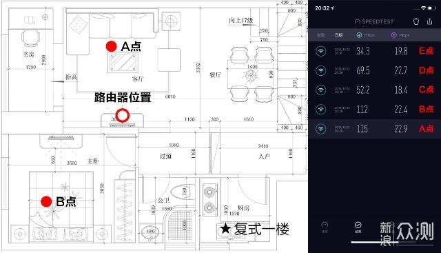 WIFI6到底有多快？华硕AX3000电竞路由测评_新浪众测