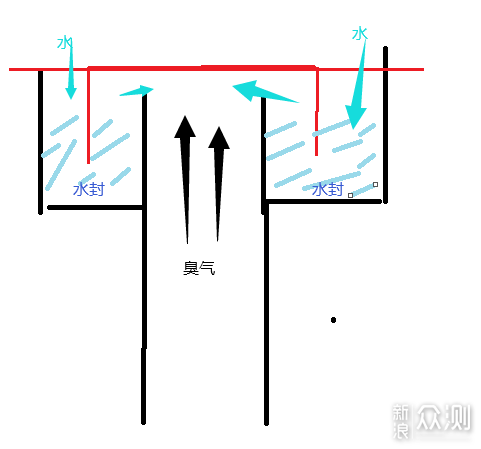 谈谈地漏的选择与塑料旧地漏改造过程分享_新浪众测