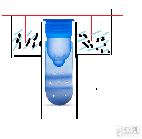 谈谈地漏的选择与塑料旧地漏改造过程分享_新浪众测