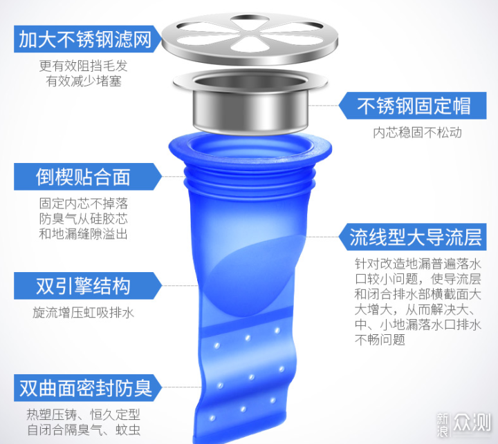 谈谈地漏的选择与塑料旧地漏改造过程分享_新浪众测