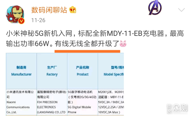 比OPPO多1W？小米神秘5G手机入网，66W实锤了_新浪众测