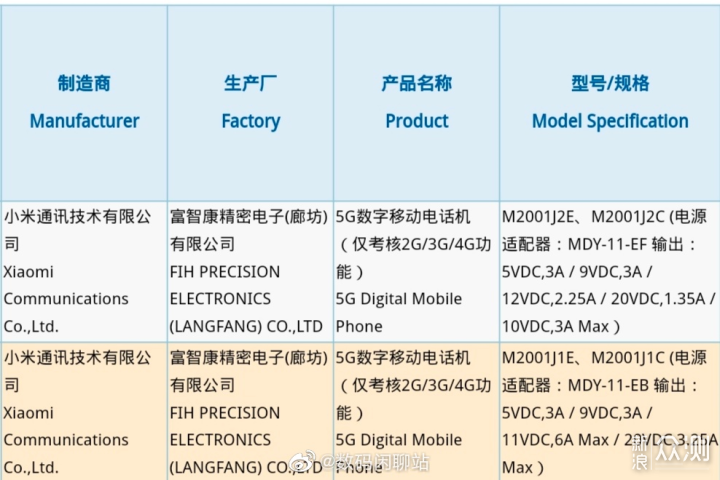 比OPPO多1W？小米神秘5G手机入网，66W实锤了_新浪众测