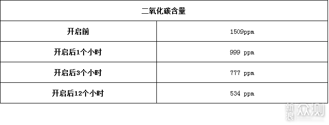 米家新风机A1 150风量:让宝宝安全放心地呼吸!_新浪众测