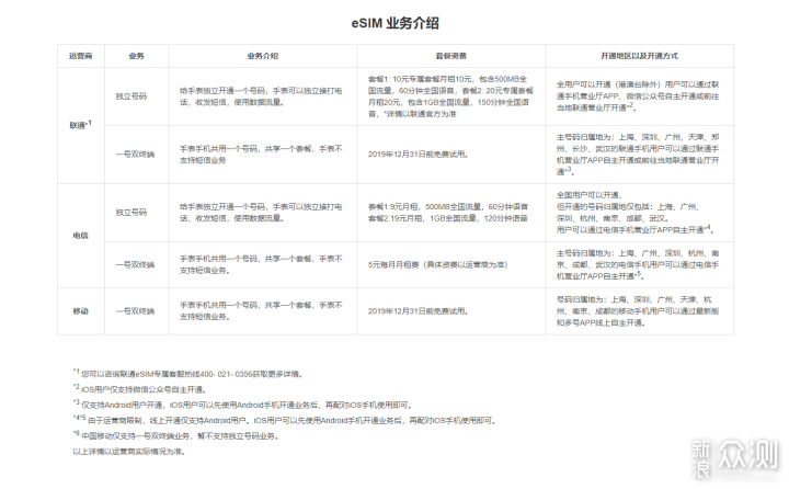 腕上智能管家越来越近了—小米手表试用报告_新浪众测