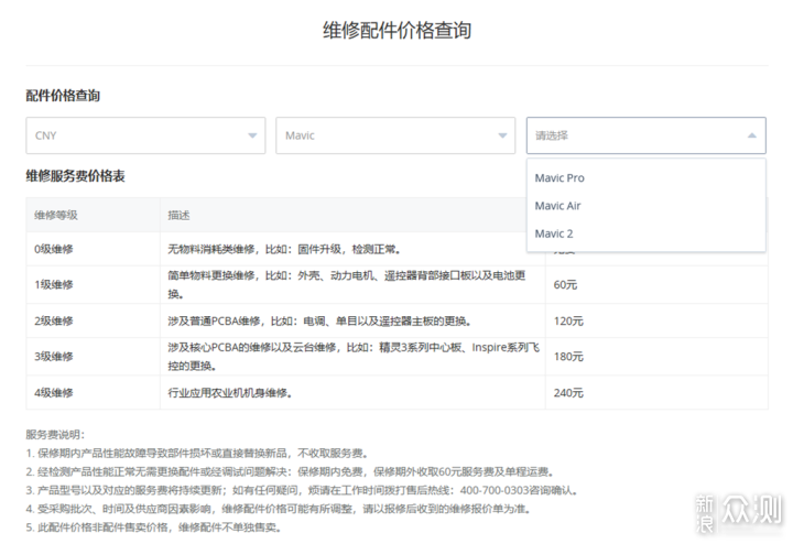 真香警告！！！大疆御Mavic Mini畅飞套装体验_新浪众测