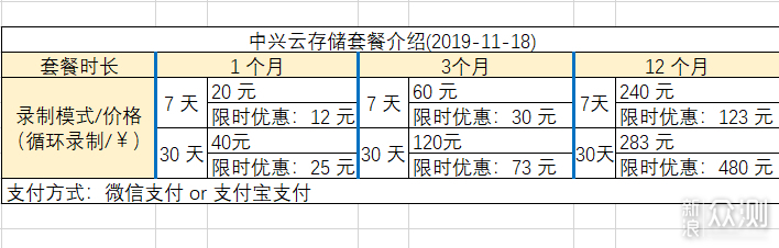 监控小能手家庭小卫士 小兴看看memo轻体验_新浪众测