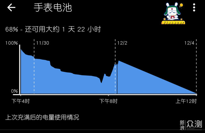 喜忧参半——小米手表（标准版）之体验_新浪众测