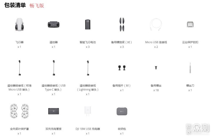 选购到飞行攻略，都安排上了！大疆御Mini报告_新浪众测