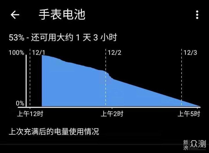 诚意之作or消费情怀，价格屠夫的又一次尝试_新浪众测