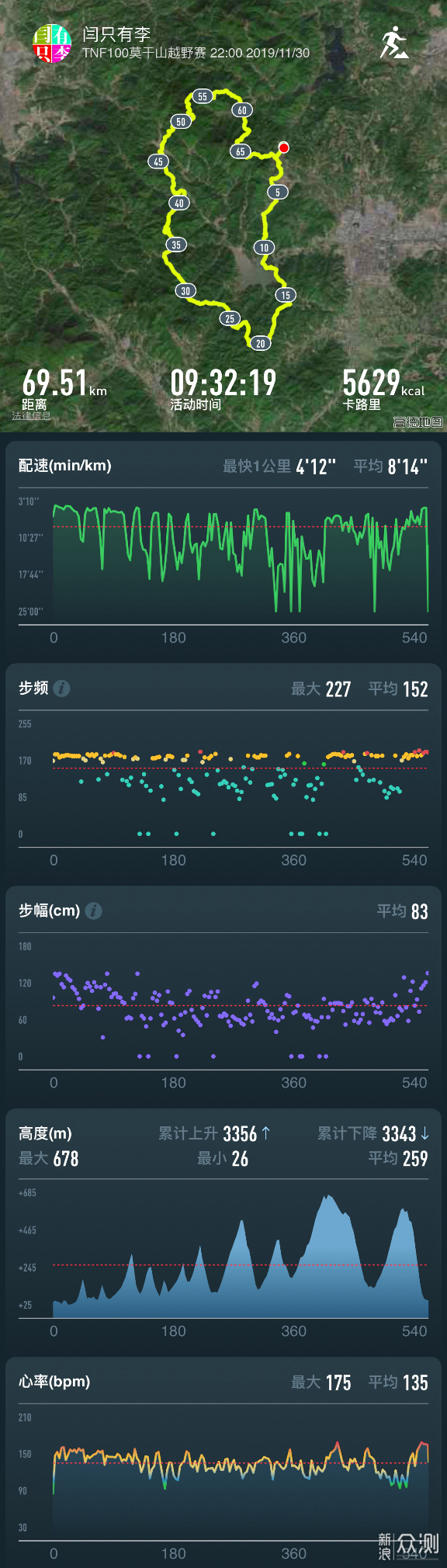 赛记/你在床上柔情似水，我在雨夜坟头蹦迪_新浪众测