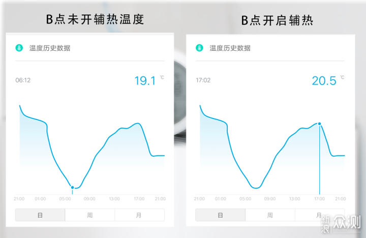 米家新风机A1 150风量体验，高性价比的选择_新浪众测