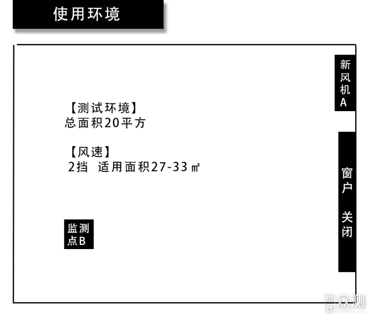 米家新风机A1 150风量体验，高性价比的选择_新浪众测